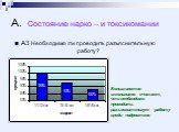 А3 Необходимо ли проводить разъяснительную работу? Большинство школьников считает, что необходимо проводить разъяснительную работу среди подростков