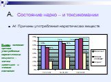 А4 Причины употребления наркотических веществ. Вывод: основная причина употребления наркотических веществ – «нечем заняться» и «плохая компания»