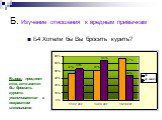 Б4 Хотели бы Вы бросить курить? Вывод: процент тех, кто хотел бы бросить курить увеличивается с возрастом школьников