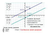 Y=0,5x-1 Y=0,5x+2 2 -1 A(0;2) B(2;3) C(0;-1) D(2;0). Решим систему уравнений: Y= 0,5x+2 Y= 0,5x-1. Графики функций параллельны и не пересекаются. Говорят, что система несовместна. Ответ: Система не имеет решений.