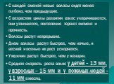 С каждой сменой новые волосы сидят менее глубоко, чем предыдущие. С возрастом циклы развития волос укорачиваются, они утончаются, постепенно теряют пигмент и прочность. Волосы растут непрерывно. Днем волосы растут быстрее, чем ночью, и весной и осенью их рост ускоряется. У мужчин растут быстрее, чем