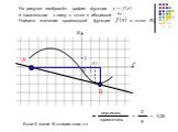 На рисунке изображён график функции                  и касательная к нему в точке с абсциссой     . Найдите значение производной функции           в точке     .                                                      . А В. Если А выше В ставим знак «-». вертикаль горизонталь = 8 = - 0,25