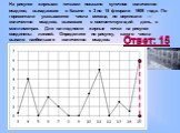 На рисунке жирными точками показано суточное количество осадков, выпадавших в Казани с 3 по 15 февраля 1909 года. По горизонтали указываются числа месяца, по вертикали — количество осадков, выпавших в соответствующий день, в миллиметрах. Для наглядности жирные точки на рисунке соединены линией. Опре