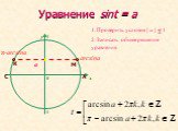 Уравнение sint = a y. 2. Записать общее решение уравнения. 1. Проверить условие | a | ≤ 1. 0 π-arcsina A M C K