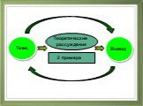Теоретические рассуждения. Тезис Вывод 2 примера