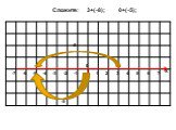 3 -3 Сложите: 3+(-8); 0+(-5);