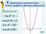 Определите соответствие, между графиком функции и формулой: