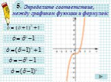Функция у=х^3 и её график Слайд: 13