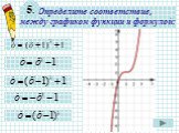 Функция у=х^3 и её график Слайд: 14