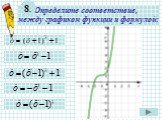 Функция у=х^3 и её график Слайд: 15