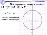 4. Построение окружности. r – радиус окружности. (x0; у0 )– координаты центра окружности.