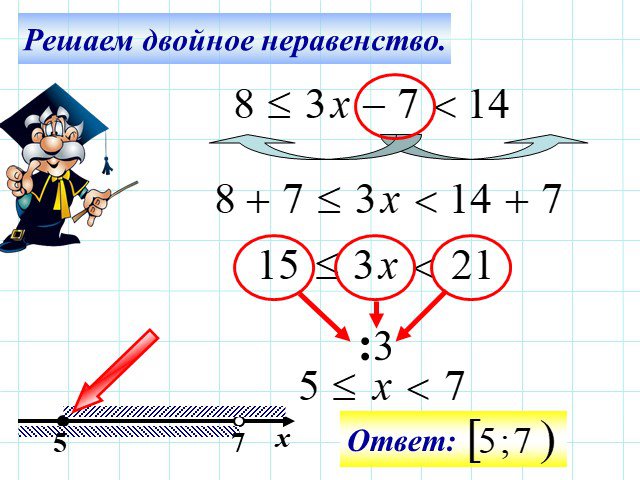 Уменьшение неравенства презентация