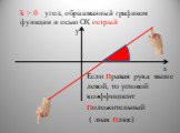 k > 0 угол, образованный графиком функции и осью ОХ острый. y. Если правая рука выше левой, то угловой коэффициент положительный ( знак плюс)