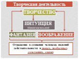 ТВОРЧЕСТВО. ИНТУИЦИЯ (бесссознательное). ВООБРАЖЕНИЕ ФАНТАЗИЯ. Творческая деятельность. Отражение в сознании человека явлений действительности в новых, необычных сочетаниях, связях