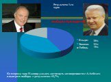 35% 32% 15%. Ко второму туру Ельцину удалось достигнуть договоренности с А.Лебедем и выиграть выборы с результатом 53,7%. Результаты 1-го тура: