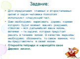 Задание: Для определения главных и второстепенных целей и задач человека психологи используют следующий тест. Вам необходимо нарисовать дерево, корнем которого будет момент вашего рождения, стволом – вся дальнейшая ваша жизнь, ветвями – те задачи, которые предстоит решать в течение жизни. В качестве