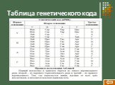 Таблица генетического кода