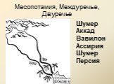 Месопотамия, Междуречье, Двуречье. Шумер Аккад Вавилон Ассирия Шумер Персия