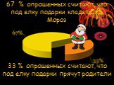 67 % опрошенных считают, что под елку подарки кладет Дед Мороз. 33 % опрошенных считают, что под елку подарки прячут родители
