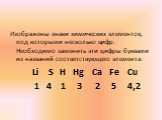 Изображены знаки химических элементов, под которыми несколько цифр. Необходимо заменить эти цифры буквами из названий соответствующего элемента: Li S H Hg Ca Fe Cu 1 4 1 3 2 5 4,2