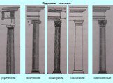 Ордерные системы. дорический ионический коринфский тосканский композитный