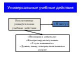 Регулятивные универсальные учебные действия. «Понимаю и действую» «Контролирую ситуацию» «Учусь оценивать» «Думаю, пишу, говорю, показываю и делаю». «Я могу»