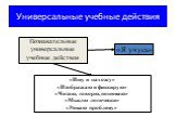 Познавательные универсальные учебные действия. «Ищу и нахожу» «Изображаю и фиксирую» «Читаю, говорю, понимаю» «Мыслю логически» «Решаю проблему». «Я учусь»