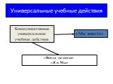 Коммуникативные универсальные учебные действия. «Всегда на связи» «Я и Мы». «Мы вместе»
