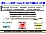 Основная педагогическая задача – создание и организация условий, инициирующих детское действие. Как учить? обновление средств обучения. Ради чего учить? ценности образования. Чему учить? обновление содержания. Системно-деятельностный подход. Вектор смещения акцентов нового стандарта. Основной резуль