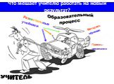 Что мешает учителю работать на новый результат? Разностильные учебники. Методики обучения. Приемы воспитания