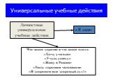 Универсальные учебные действия. Личностные универсальные учебные действия. Что такое хорошо и что такое плохо «Хочу учиться» «Учусь успеху» «Живу в России» «Расту хорошим человеком» «В здоровом теле здоровый дух!». «Я сам»