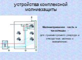 устройства комплексной молниезащиты. Молниеприемная часть и токоотводы – для приема прямого разряда и отвода тока молнии к заземлению.