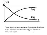 Зависимости вероятности безотказной работы Р(t) и вероятности отказа Q(t) от времени эксплуатации.