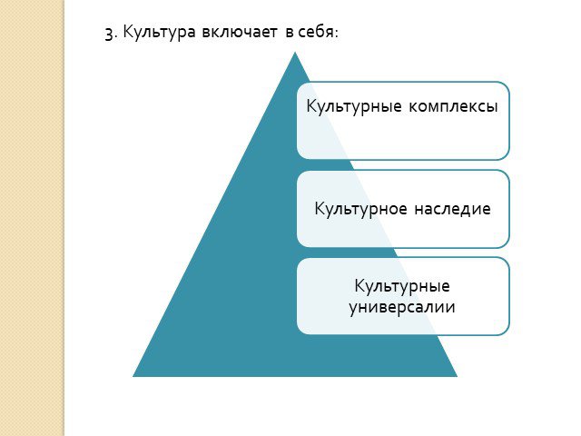 Культура единство. Что включает в себя культура. Голотип культура единство.