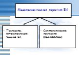 Медикаментозная терапия БА. Препараты, контролирующие течение БА. Симптоматические препараты (бронхолитики)