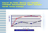 Newman SP et al.:Thorax 1991; 46:712-716. Саламол Эко Легкое Дыхание дает быстрый и стабильный бронхолитический эффект благодаря простой технике ингаляции