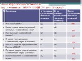 Анкетирование в школе (114 учеников МБОУ СОШ № 19 г. Белово)