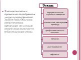 В компетентном и правильно подобранном уходе нуждается кожа любого типа. Обычная косметическая процедура  по уходу за кожей лица включает в себя следующие этапы: