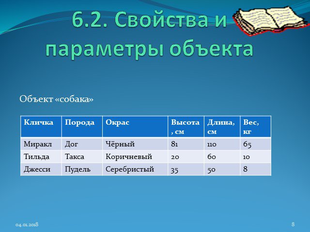 Информатика 6 класс работа 18 итоговый проект