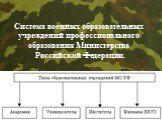 Система военных образовательных учреждений профессионального образования Министерства Российской Федерации.
