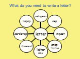 What do you need to write a letter?