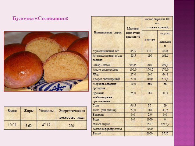 Булочка российская технологическая карта