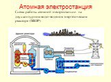 Атомная электростанция. Схема работы атомной электростанции на двухконтурном водо-водяном энергетическом реакторе (ВВЭР)