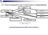 VI. Организационная структура и управление. Штатное расписание кафе «1000 и 1 ночь» (таблица 1).