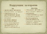 Коррупция: за и против. ЗА ЭКОНОМИЯ ВРЕМЕНИ (не надо стоять в очереди) УВЕРЕННОСТЬ В ДОСТИЖЕНИИ ЦЕЛИ (поступление в ВУЗ без конкурса) МАТЕРИАЛЬНОЕ БЛАГОПОЛУЧИЕ (получение квартиры) УСТРОЕННОСТЬ В ЖИЗНИ (зависть со стороны окружающих). ПРОТИВ СТРАДАЮТ ДРУГИЕ (не могут попасть к врачу) СНИЖЕНИЕ САМООЦ