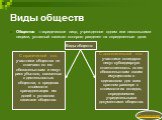 Виды обществ. Общество  —юридическое лицо, учрежденное одним или несколькими лицами, уставный капитал которого разделен на определенные доли. С ограниченной отв. участники общества не отвечают по его обязательствам и несут риск убытков, связанных с деятельностью общества, в пределах стоимости принад