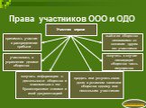 Права участников ООО и ОДО. Участник вправе. участвовать в управлении делами общества. получать информацию о деятельности общества и знакомиться с его бухгалтерскими книгами и иной документацией. принимать участие в распределении прибыли. продать или уступить свою долю в уставном капитале общества о