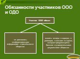 Обязанности участников ООО и ОДО. Участник ООО обязан. вносить вклады в порядке, в размерах, в составе и в сроки, которые предусмотрены Законом и учредительными документами общества. не разглашать конфиденциальную информацию о деятельности общества