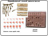 Первобытный способ записи числа. Система счета народа майя. Древний Вавилон