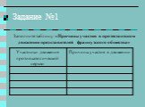 Задание №1. Заполните таблицу: «Причины участия в протестантском движении представителей французского общества»